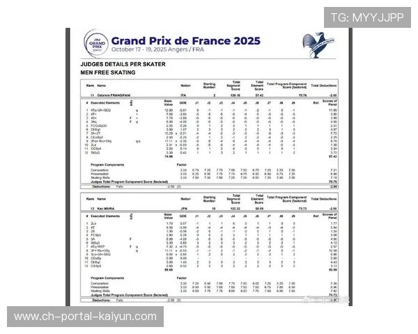 法国站男单冠军马里宁总分突破300分，彰显实力