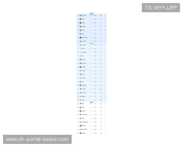 巴萨欧冠小组赛总结：2胜1平2负排名第15，晋级形势严峻